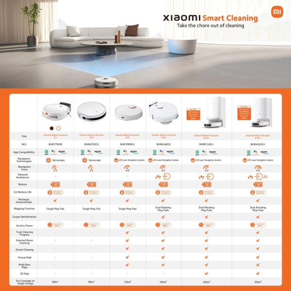 Xiaomi Robot Vacuum Mop E5 - Black - Image 6